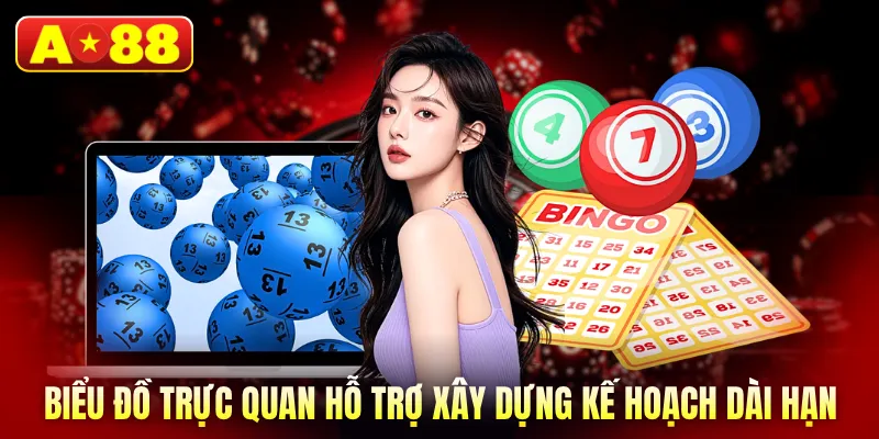 Biểu đồ trực quan hỗ trợ xây dựng kế hoạch dài hạn